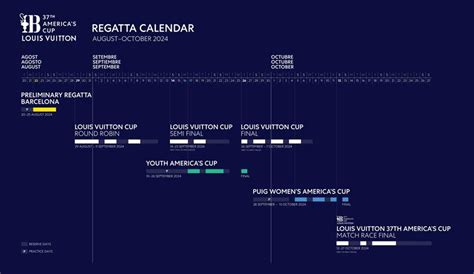 louis vuitton show barcelona|louis vuitton barcelona race schedule.